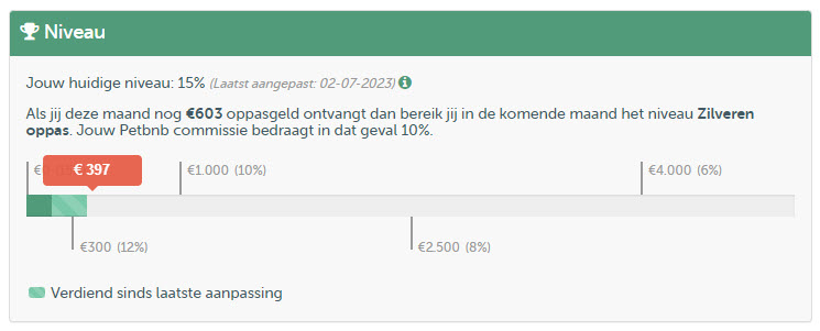 Petbnb huisdieren side hustle