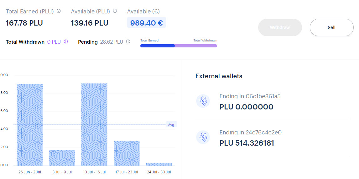 Plutus creditcard