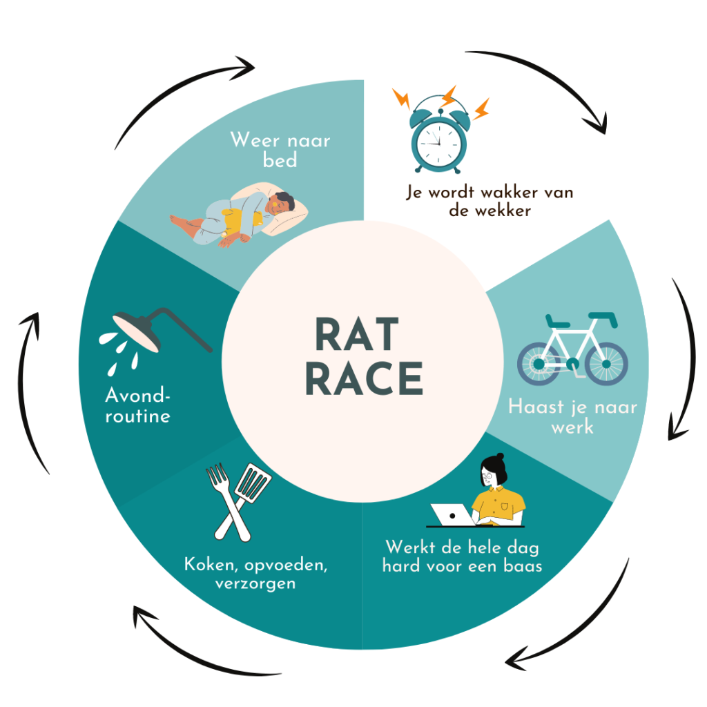 Rat race